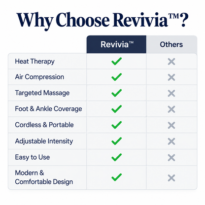 Revivia™ TripleTherapy Foot Massager edm